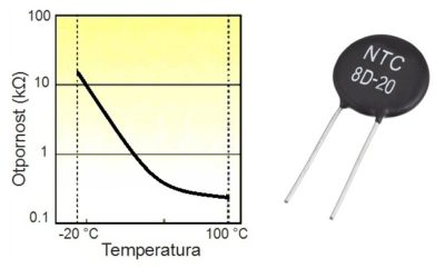 NTC otpornik kao senzor temperature