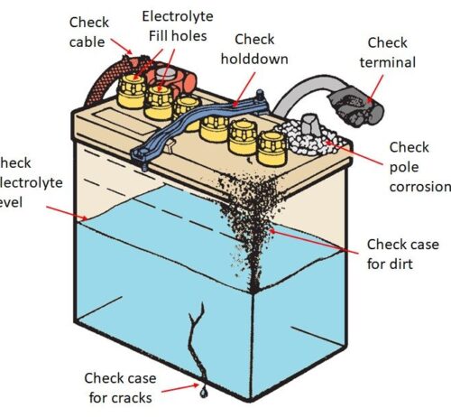 Battery inspection
