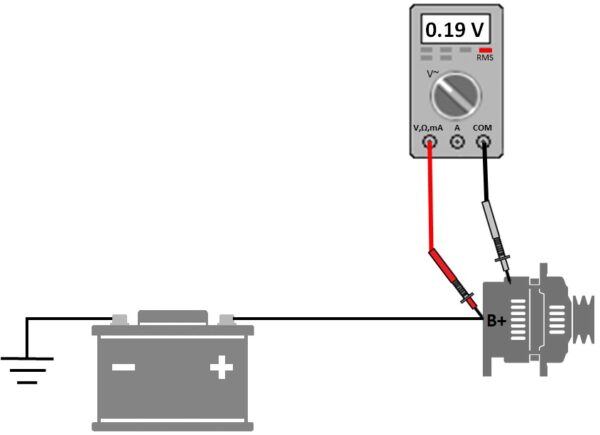 AC ripple voltage measurement at the alternator output