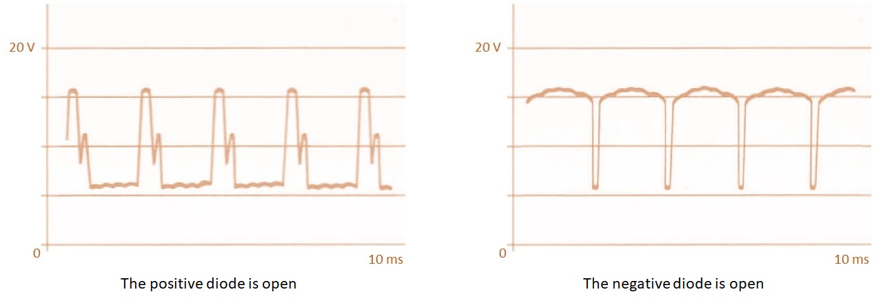 Oscillograms 5 and 6