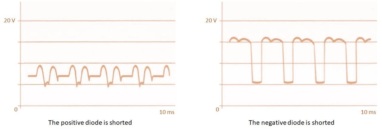 Oscillograms 7 and 8