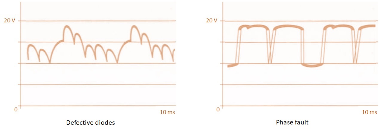 Oscillograms 9 and 10