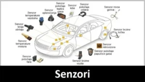 Slika predstavlja link ka podkategoriji Senzori. na beloj podlozi grafički je prikazan nacrt vozila i na njemu žute tačke položaja raznih senzora. Svaka žuta tačka na vozilu je crnom linijom povezana prikazom i nazivom odgovarajućeg senzora. U donjem delu slike nacrnoj traci krupnim belim slovima piše Senzori.