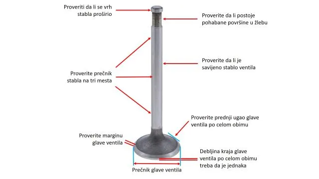 na slici je ventil na kome su prikazana mesta i dati opisi pregleda i merenja u postupku Pregled stanja ventila i sedišta ventila