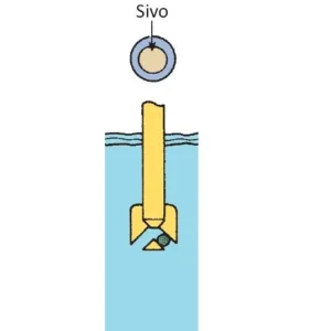 Sivo-crno – prikaz na ugrađenom hidrometru na poklopcu akumulatora za procenu stanja elektrolita. Grafički prikaz rada hidrometra kada akumulator treba da se dopuni i magično oko hidrometra je sivo ili crno u postupku Merenje gustine elektrolita ugrađenim hidrometrom.