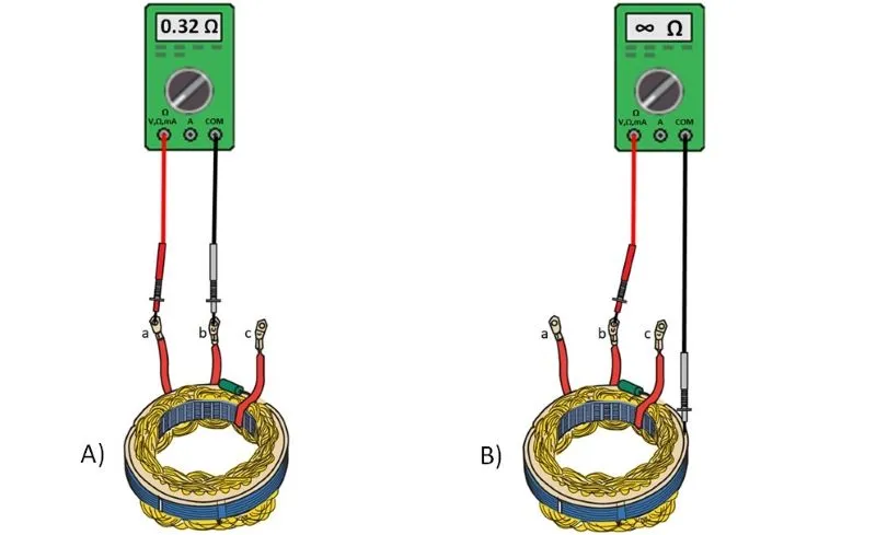 Ispitivanje namotaja statora alternatora multimetrom. Prikaz provere namotaja statora na prekid, međuspoj i spoj sa masom u postupku Ispitivanje statora alternatora