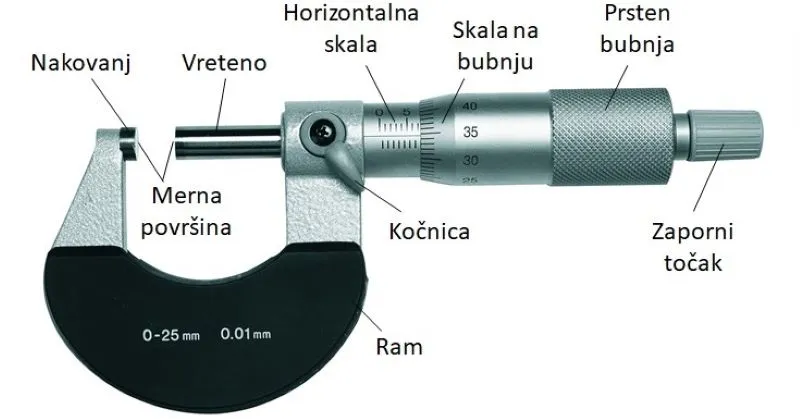 Mikrometar - elementi, delovi. Prikaz i opis svakog elementa na mikrometru