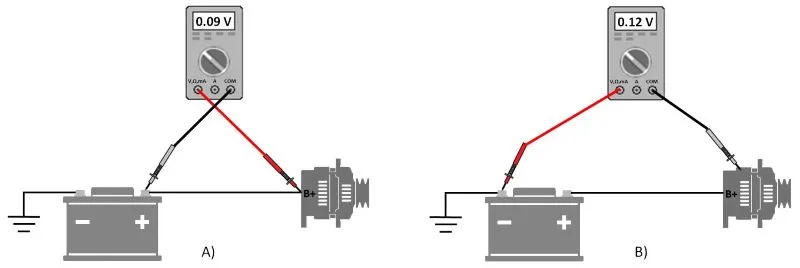 Provera pada napona između alternatora i akumulatora na vozilu. Prikaz merenja pada napona multimetrom na plus i minus vodu.