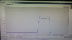 Snimanje izlaznog signala sa senzora leptira gasa u postupku Test senzora leptira gasa. Na slici je prikazan grafik snimljenog signala na osciloskopu.