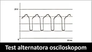 Test alternatora osciloskopom i analiza dobijenog grafikona ukazuje na ispravnost alternatora. U donjem delu slike na crnoj traci krupnim belim slovima piše Test alternatora osciloskopom.