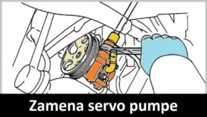 Zamena servo pumpe hidrauličnog upravljačkog sistema vozila. grafički prikaz demontaže servo pumpe na vozilu. u donjem delu slike na crnoj traci krupnim belim slovima piše Zamena servo pumpe.