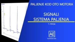 Lekcija - Paljenje 5. lekcija Signali sistema paljenja. Naslovna slika ka multimedijalnoj video lekciji. Sa leve strane prikaz snimljenog signala sekundara visokonaponskog impulsa paljenja. Sa desne strane tekst o lekciji - Paljenje kod OTO motora - Signali sistema paljenja 5. lekcija i pri dnu logo kanala AE Autoedu