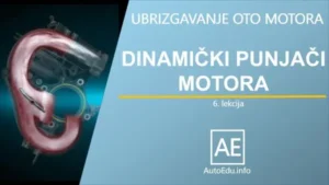 Video Lekcija -Ubrizgavanje 6 - Dinamički punjači motora. Multimedijalna video lekcija. Na slici je prikazano punjenje cilindra motora preko usisnog voda. Sa desne strane je tekstualni deo gde piše Ubrizgavanje OTO motora, Dinamički punjači motora 6. lekcija i na dnu logo kanala AE AutoEdu.