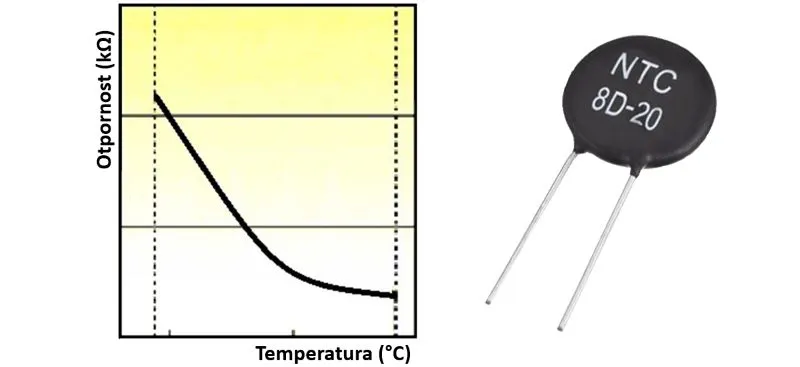 NTC otpornici kao senzori temperature u automobilima. Prikaz NTC otpornika i njegove karakteristike u vidu grafika odnosa otpornosti u zavisnosti od temperature.