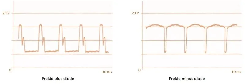 Oscilogrami sa alternatora 5 i 6 u postupku Test alternatora osciloskopom