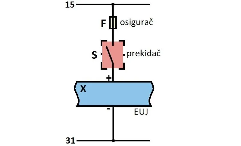 Šema veze senzora stanja na automobilima. Slika šeme veze osigurača, prekidača i EUJ u postupku Ispitivanje senzora stanja na automobilima.