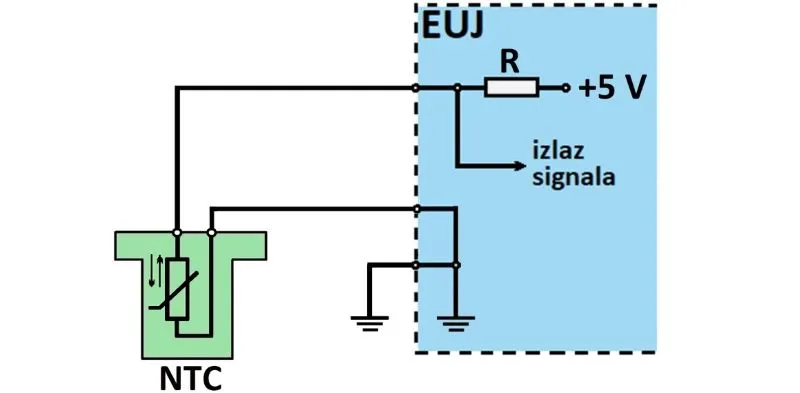 Senzor temperature NTC i njegova električna šema veze sa ulaznim stepenom EUJ u okviru lekcije Senzori temperature u automobilima