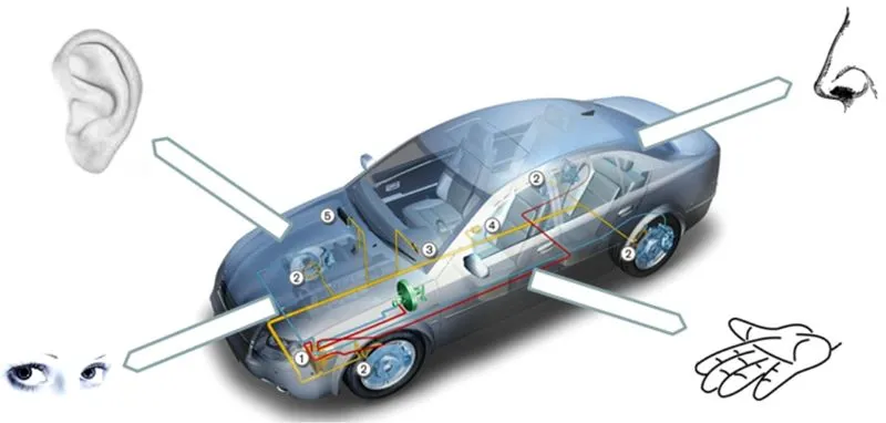 Senzori u automobilima kao deo elektronskih sistema. senzori predstavljeni kao čula na automobilu.