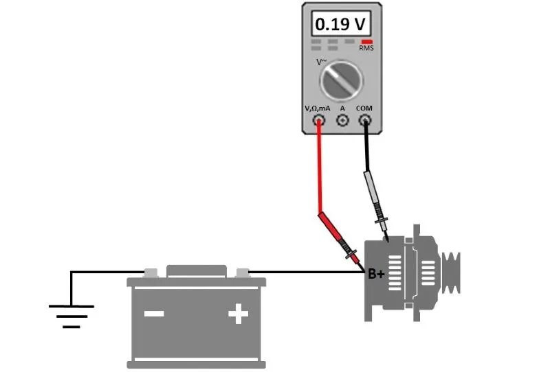 Test alternatora na postojanje naizmenične komponente u izlaznom jednosmernom naponu. Šematski prikaz povezivanja volmetra u strujno kolo izlaza alternatora.
