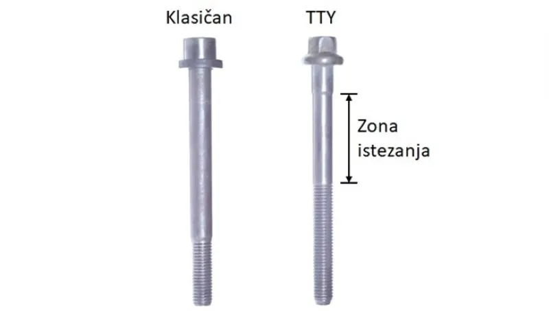 TTY zavrtanj za elastično pričvršćenje. Za zatezanje TTY zavrtnja koristi se stepen ključ. na slici su prikazani klasičan i TTY zavrtanja sa prikazom zone zatezanja na TTY zavrtnju