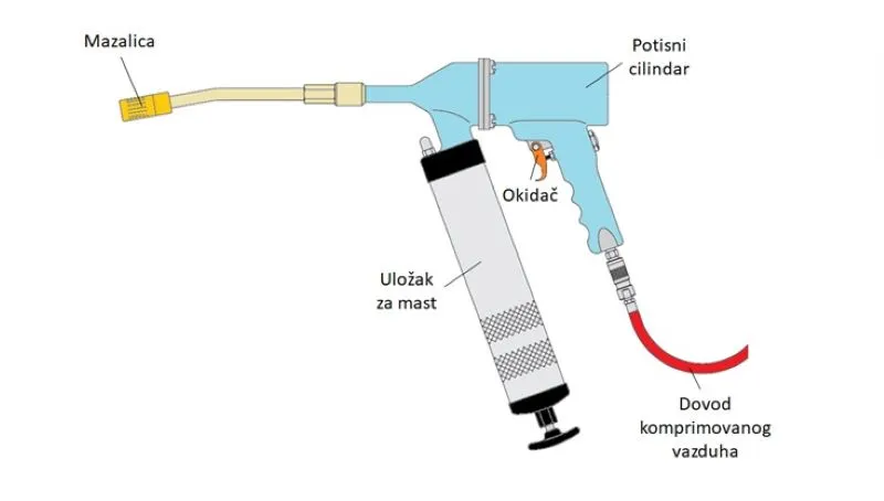 Pneumatski pištolj za podmazivanje - delovi