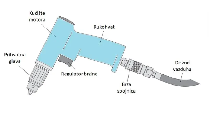 Pneumatska bušilica na komprimovani vazduh - elementi