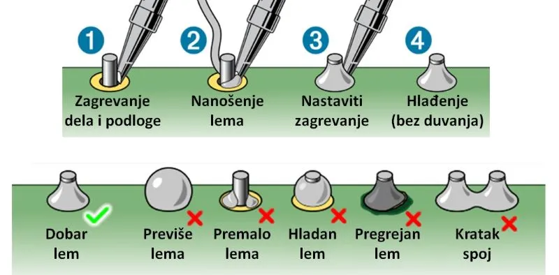 Postupak lemljenja i kvalitet lema u lekciji Lemilica