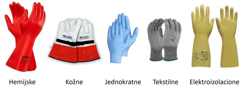 Zaštita ruku korišćenjem zaštitnih rukavica. Prikazane su više vrsta zaštitnih rukavica